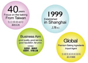 2017年視角 我眼中的上海美馨貿易經銷商之路